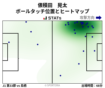 ヒートマップ - 俵積田　晃太