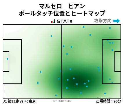 ヒートマップ - マルセロ　ヒアン