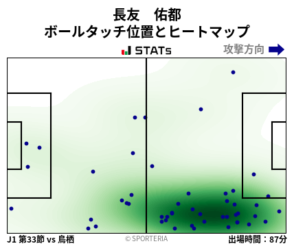 ヒートマップ - 長友　佑都