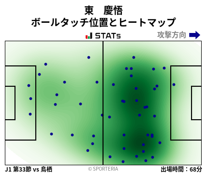 ヒートマップ - 東　慶悟