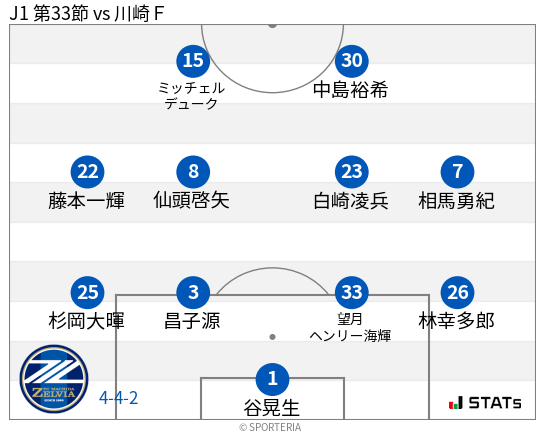 フォーメーション図