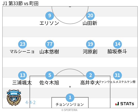 フォーメーション図