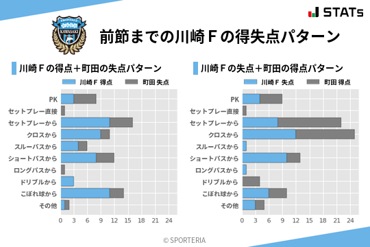 得失点パターン