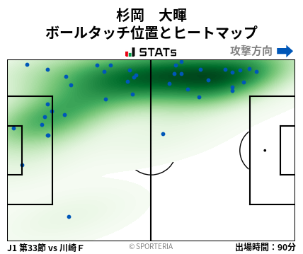 ヒートマップ - 杉岡　大暉