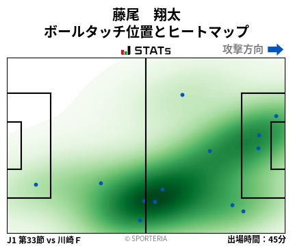 ヒートマップ - 藤尾　翔太