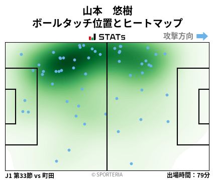 ヒートマップ - 山本　悠樹