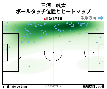 ヒートマップ - 三浦　颯太