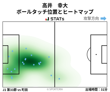 ヒートマップ - 高井　幸大