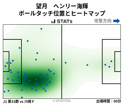 ヒートマップ - 望月　ヘンリー海輝