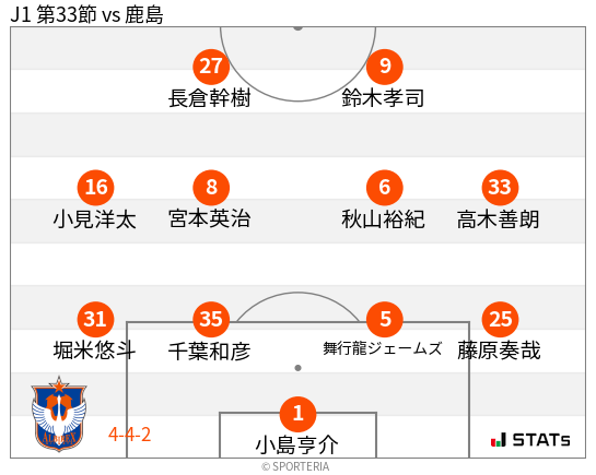 フォーメーション図