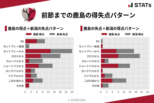 得失点パターン