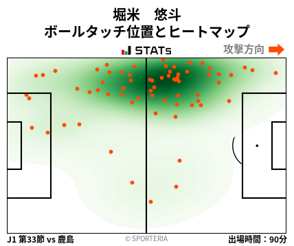 ヒートマップ - 堀米　悠斗