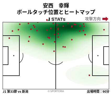 ヒートマップ - 安西　幸輝
