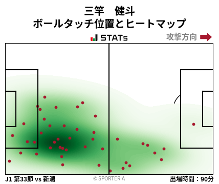 ヒートマップ - 三竿　健斗
