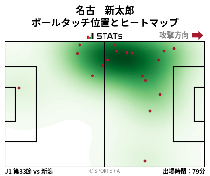 ヒートマップ - 名古　新太郎