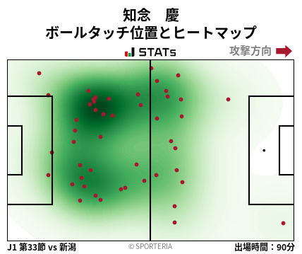 ヒートマップ - 知念　慶