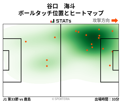 ヒートマップ - 谷口　海斗