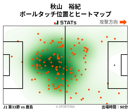 ヒートマップ - 秋山　裕紀
