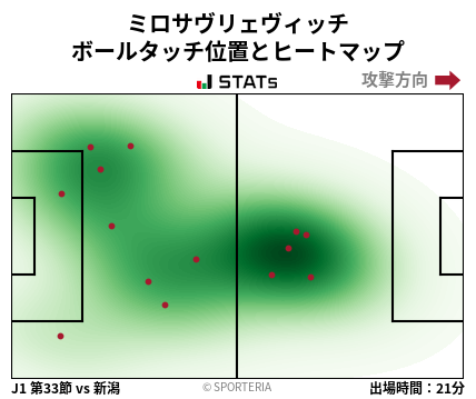 ヒートマップ - ミロサヴリェヴィッチ