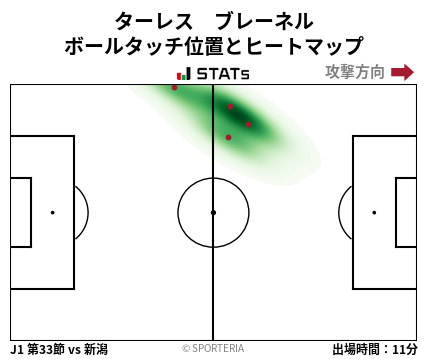 ヒートマップ - ターレス　ブレーネル