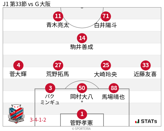 フォーメーション図