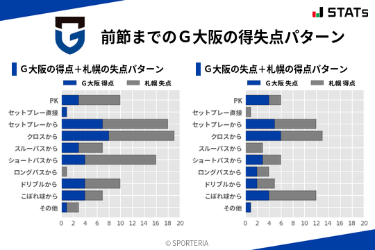 得失点パターン