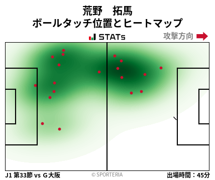 ヒートマップ - 荒野　拓馬