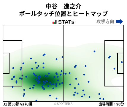 ヒートマップ - 中谷　進之介