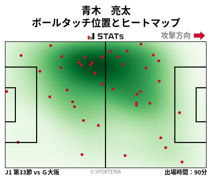 ヒートマップ - 青木　亮太