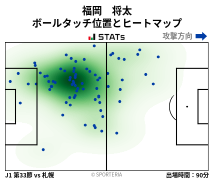ヒートマップ - 福岡　将太