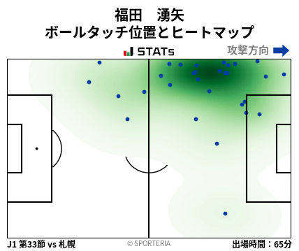ヒートマップ - 福田　湧矢