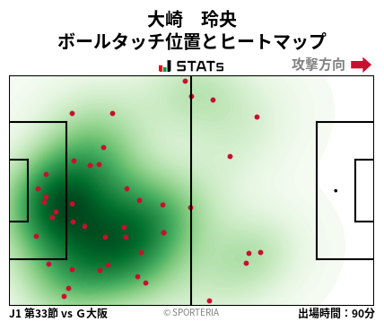 ヒートマップ - 大崎　玲央