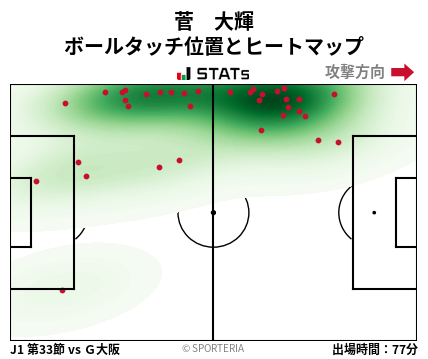 ヒートマップ - 菅　大輝