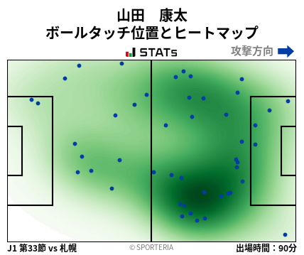 ヒートマップ - 山田　康太