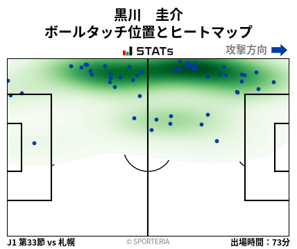 ヒートマップ - 黒川　圭介