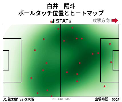 ヒートマップ - 白井　陽斗