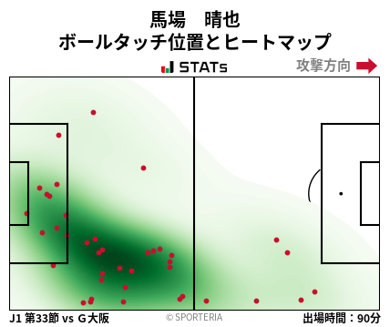 ヒートマップ - 馬場　晴也