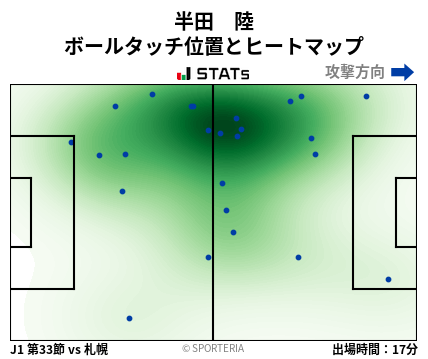 ヒートマップ - 半田　陸