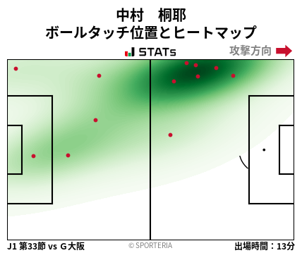 ヒートマップ - 中村　桐耶