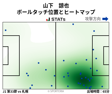ヒートマップ - 山下　諒也