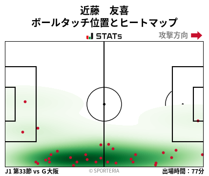 ヒートマップ - 近藤　友喜