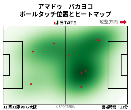 ヒートマップ - アマドゥ　バカヨコ