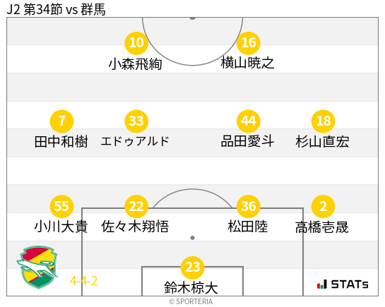 フォーメーション図