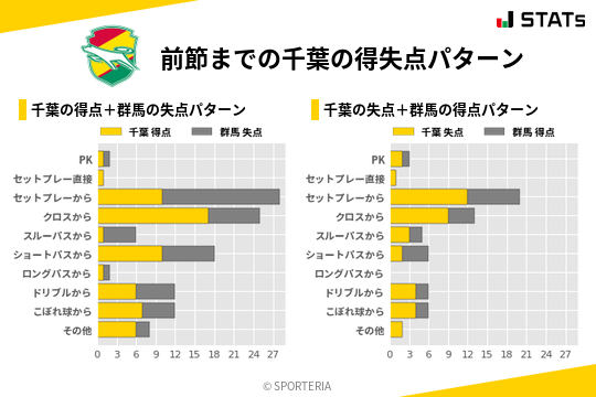 得失点パターン