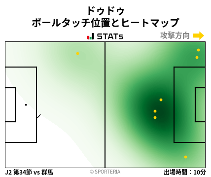 ヒートマップ - ドゥドゥ