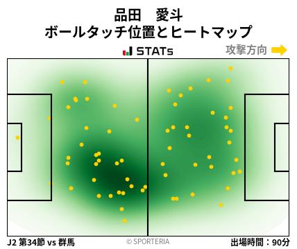 ヒートマップ - 品田　愛斗