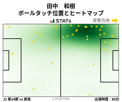 ヒートマップ - 田中　和樹