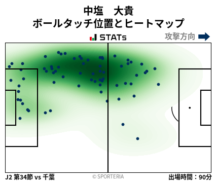 ヒートマップ - 中塩　大貴
