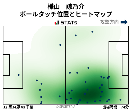 ヒートマップ - 樺山　諒乃介