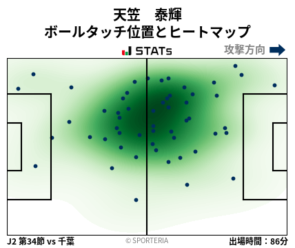 ヒートマップ - 天笠　泰輝